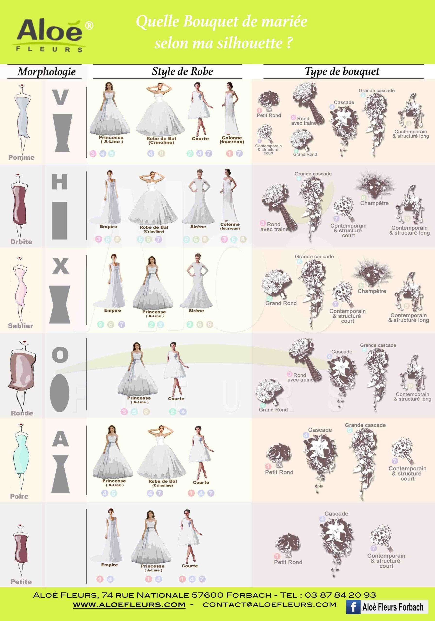 Comment choisir sa robe de mariée quand on est petit?