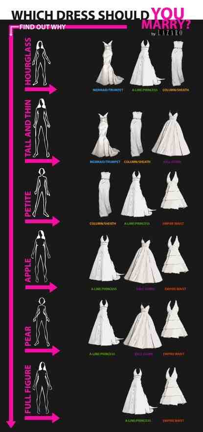 Quelle robe de mariée selon sa morphologie?