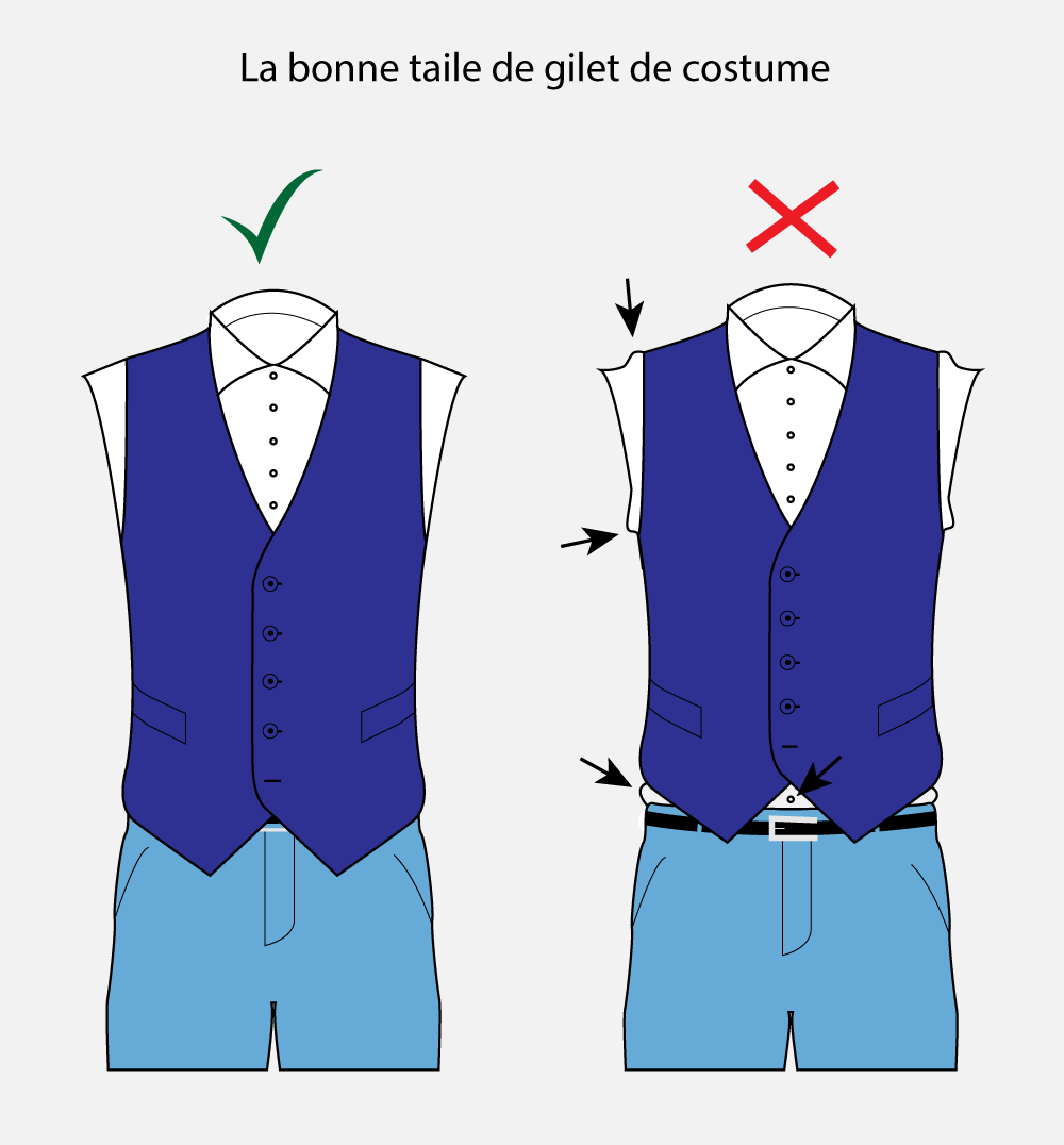 Comment choisir taille costume homme ?